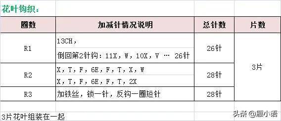 玫瑰花鉤織圖解將心意藏在一針一線裡悅人亦悅己