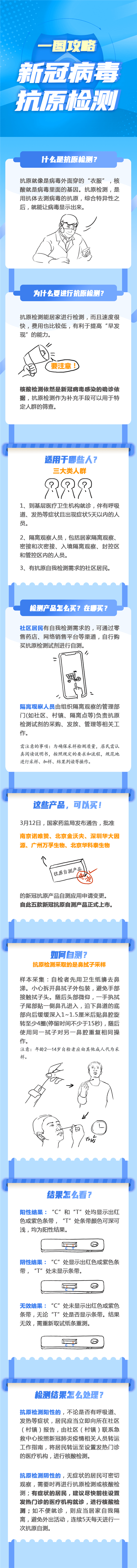 抗原|微课堂丨新冠抗原自测攻略来了！