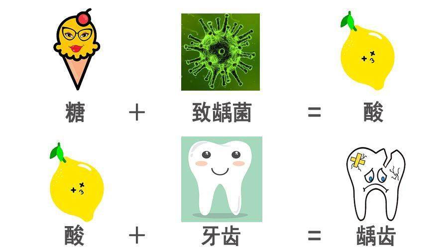 牙齒敏感就是牙齒在受到外界刺激,如溫度(冷,熱),化學物質(酸,甜)以及