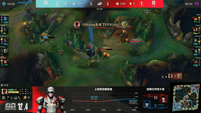 泰坦|LOL-LPL：Rich纳尔上路花式单杀秀，V5 2-0横扫FPX锁定常规赛第一