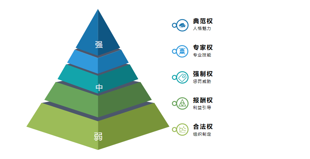 店长提升营 如何统一思想,有效沟通团队?