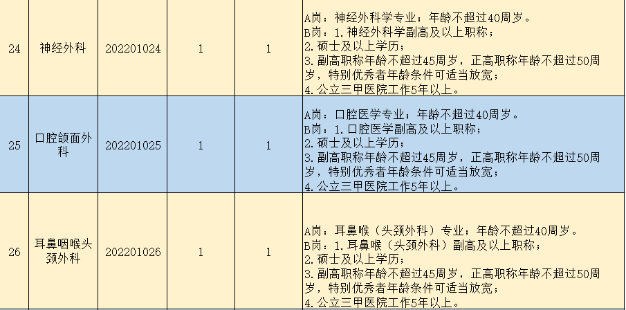 招聘137人部分崗位無筆試