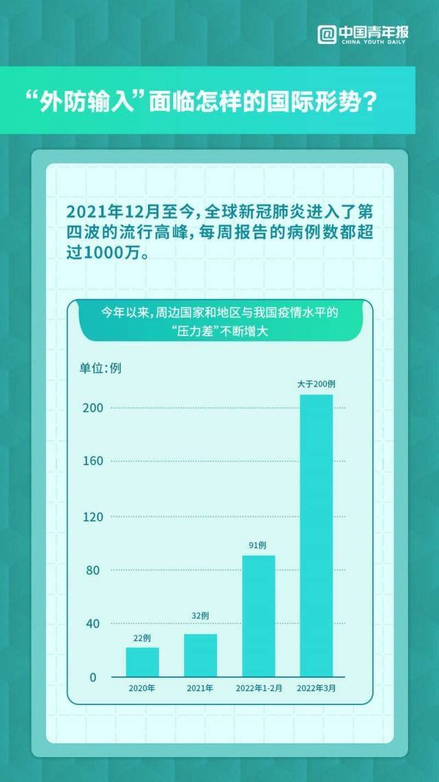 图知道 动态清零 政策会变吗 新版诊疗方案意味着什么 权威回复来了 疫情 防控 李晗