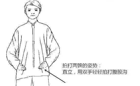 拍打大腿根功效惊人