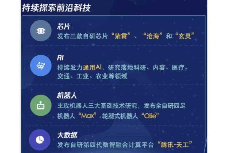 代码|2021研发大数据报告发布，腾讯研发人员增长四成