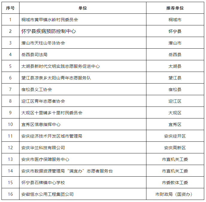 名单公示_潜山_安庆_活动