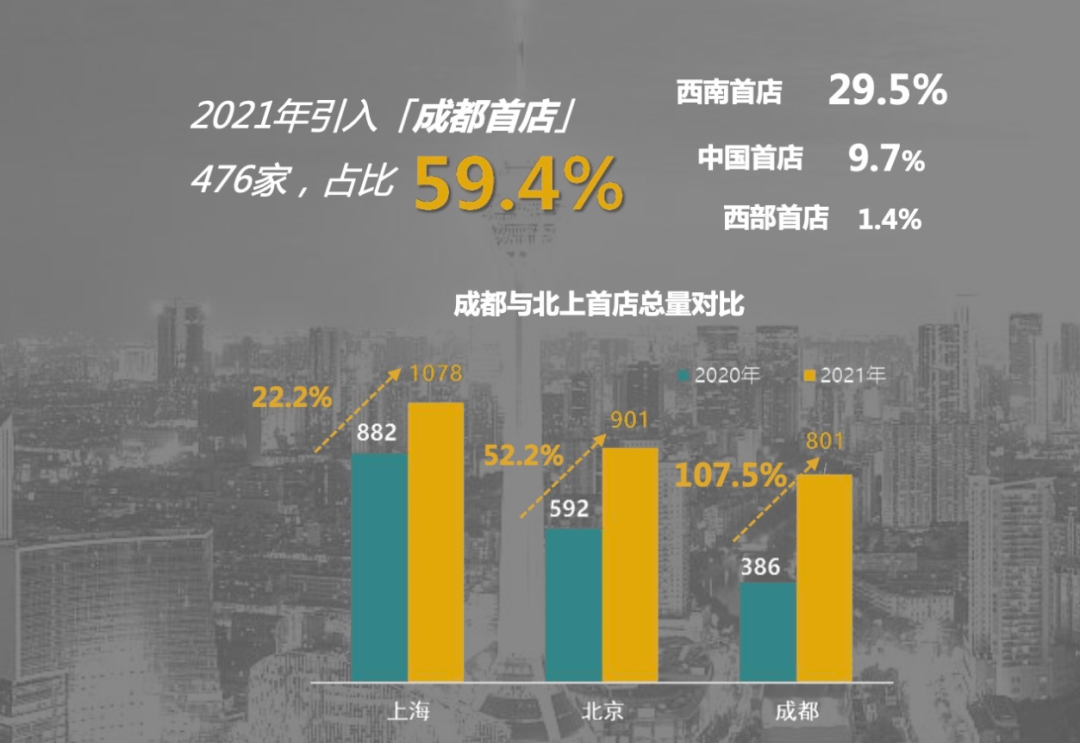 �ɶ�2021�������׵�801�ң��������Ϻ�������