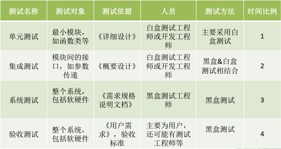 軟件測試工程師必備知識