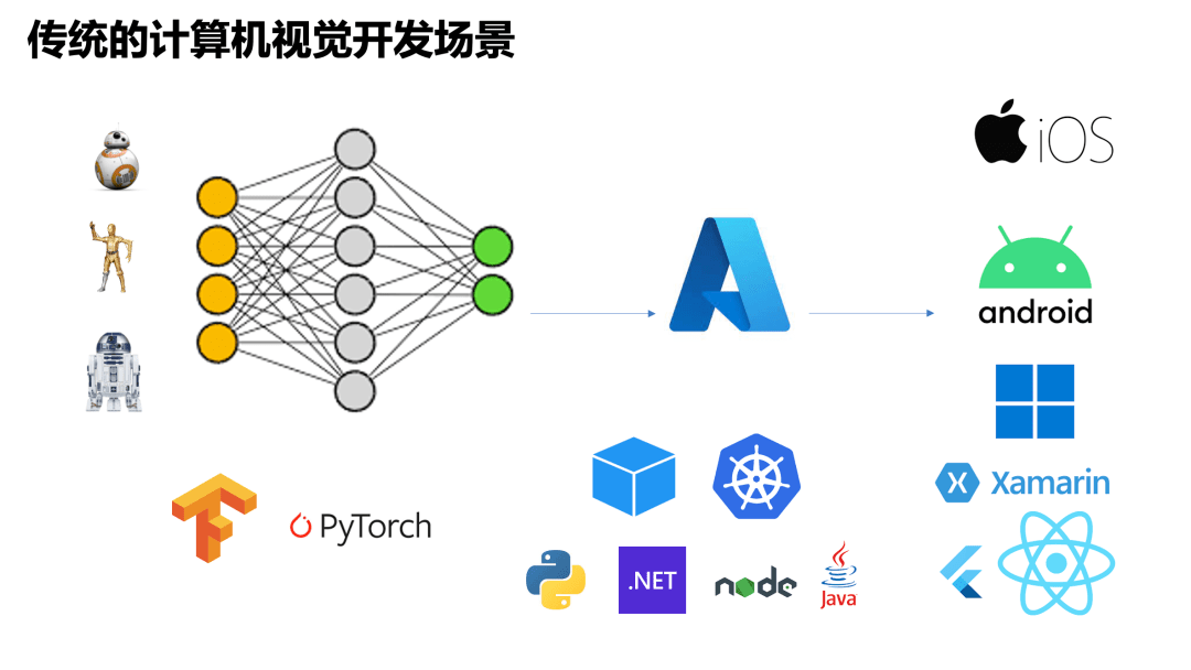 代码|“探店”低代码——它真的很厉害？