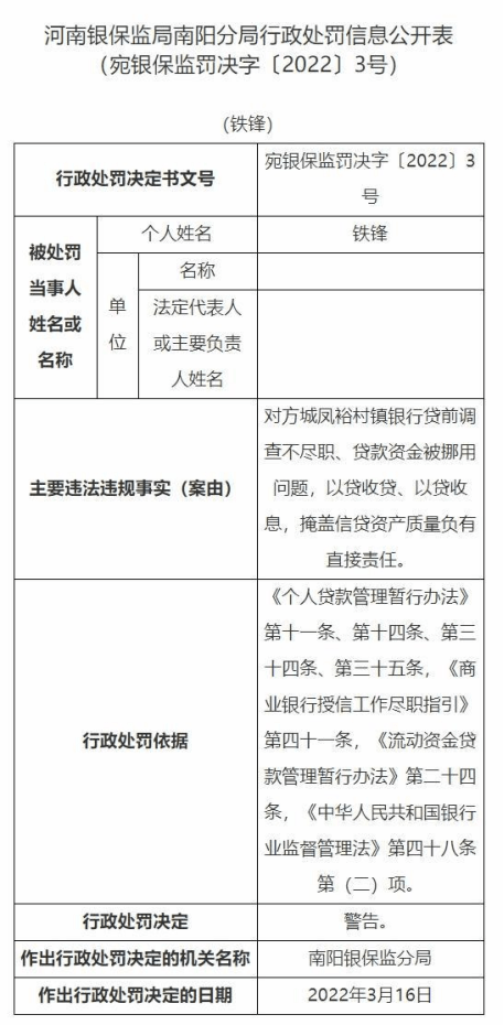 河南方城凤裕村镇银行违法被罚 大股东为莱商银行