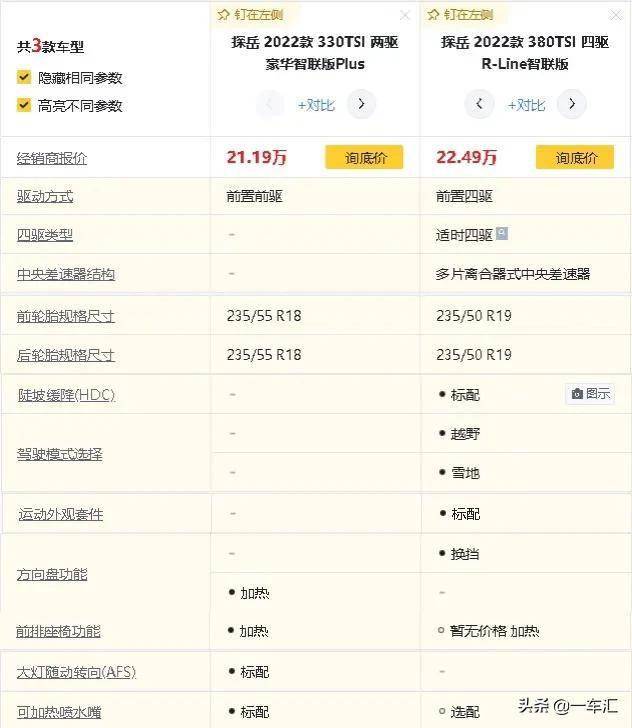 大号紧凑型suv2022款大众探岳配置解读你更倾向哪一款