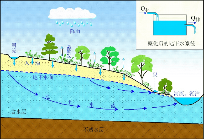 从看不见到看得见一文读懂地下水的生态意义