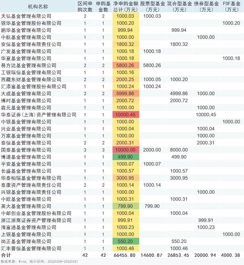 3天超6亿!又一波基金自购潮来势凶猛,基民该不该跟_