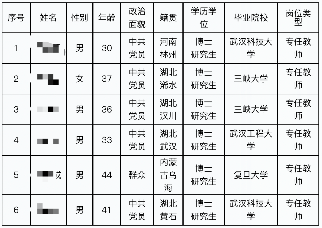 其余5位均毕业于湖北的双非高校,如武汉科技大学,三峡大学,武汉工程