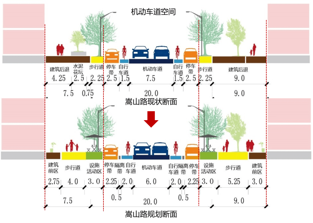 图13 昆山市嵩山路断面优化设计(4)节点设计结合交通需求,对平面交叉