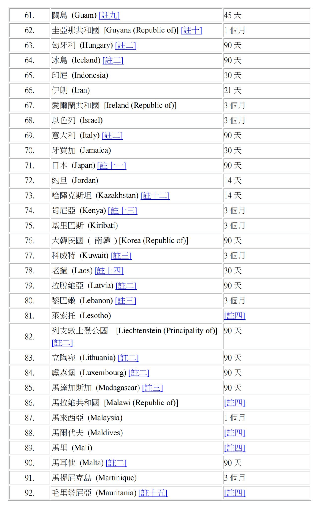 大陆明星国籍一览表图片