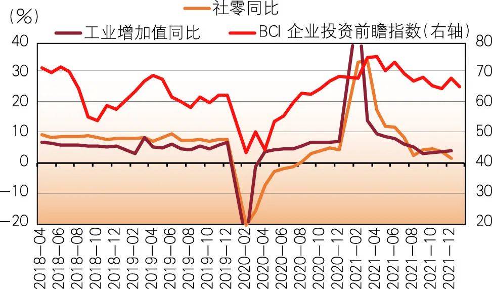 关注 纠结中的货币政策_预期_同比上涨_经济