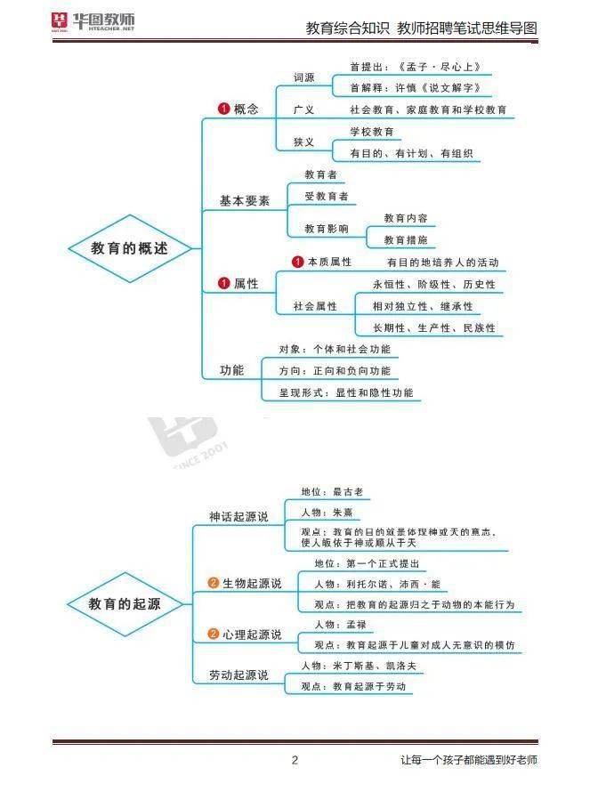 2022年廣西教師招聘正式開啟