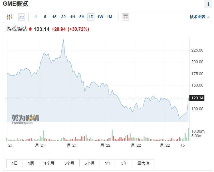 quiver quantitative wallstreetbets quiver quantitative wallstreetbets