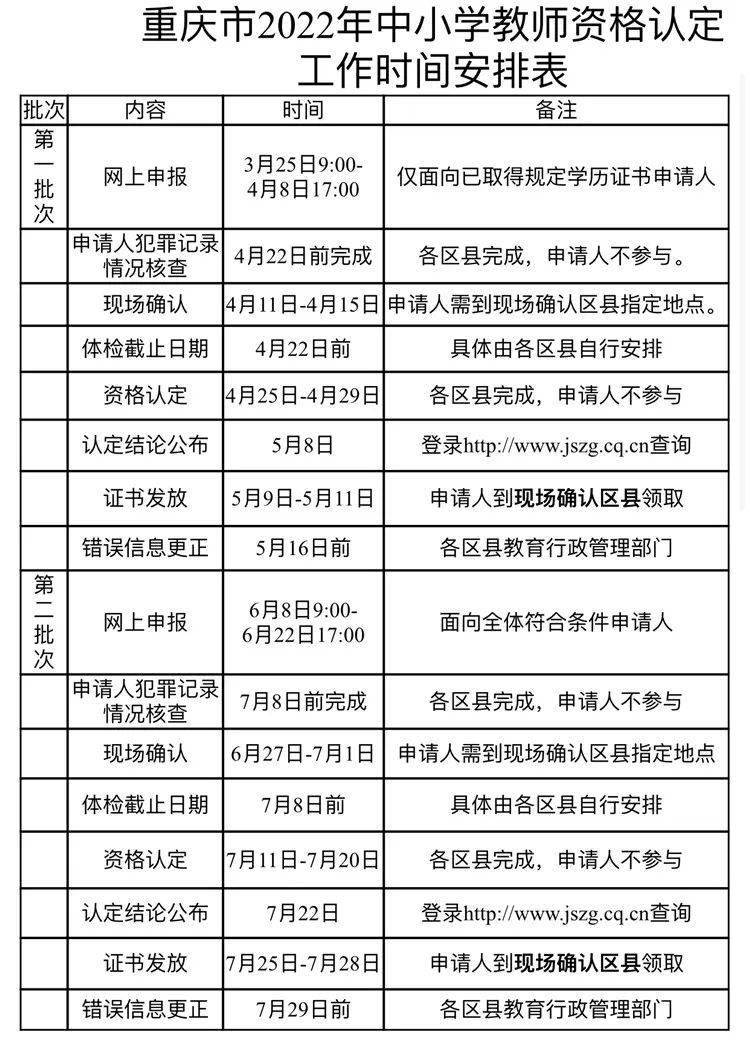 初级中学,小学和幼儿园教师资格三类申请人,网上申报时认定机构和现场