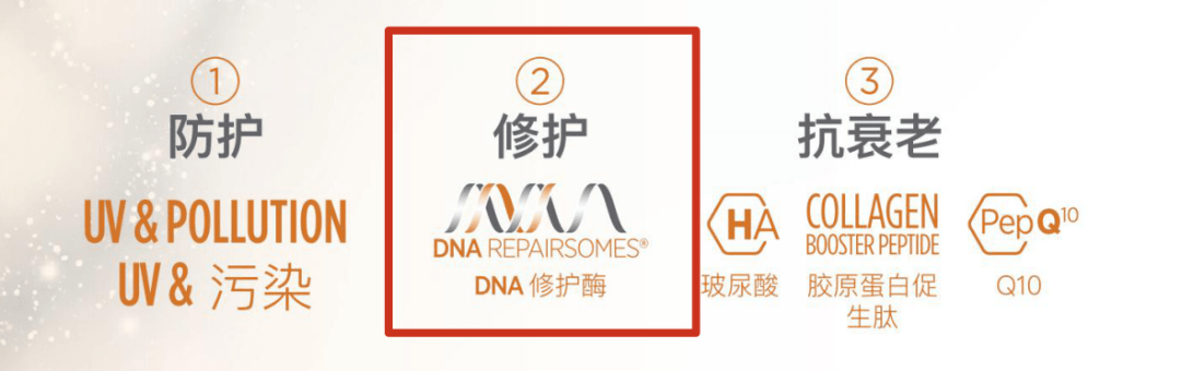 品牌福利购丨接下来三个月不做这件事，你的脸上将会出现可怕的现象…