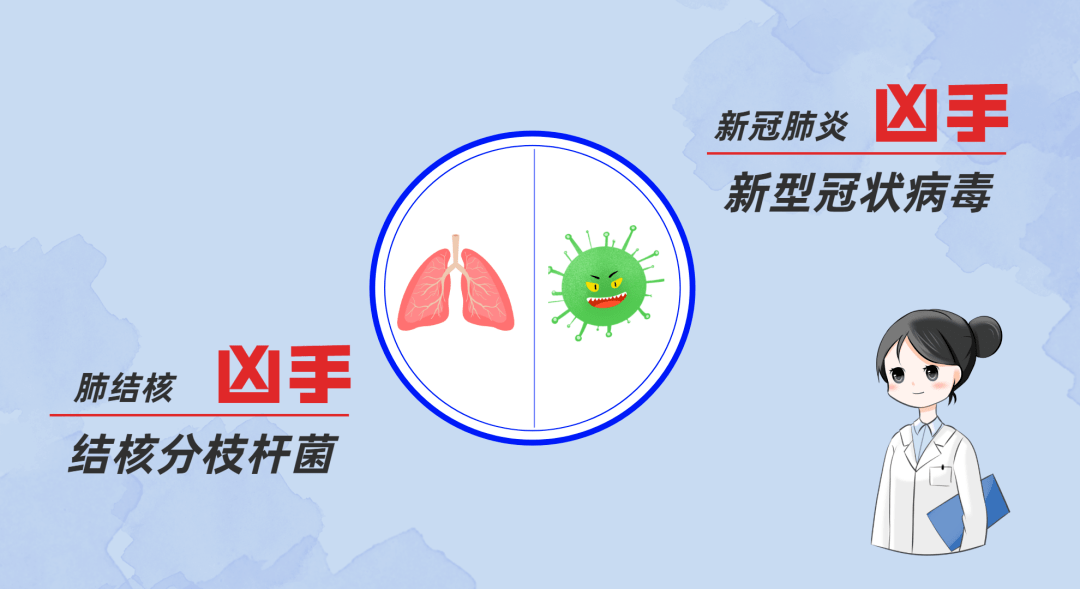 肺結核與新冠不期而遇看看它們聊了什麼