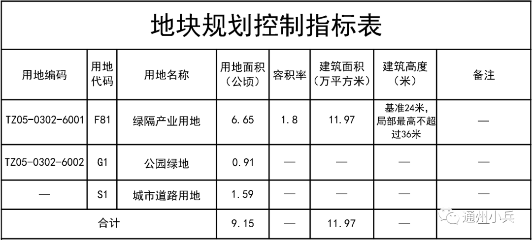 涉多村！通州这个镇中心区范围曝光！这个古城或重现四水绕城景象！​