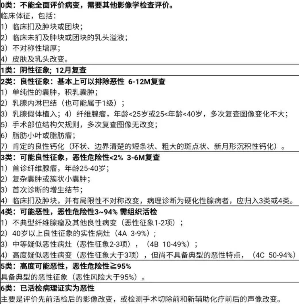 超声影像报告单图解图片