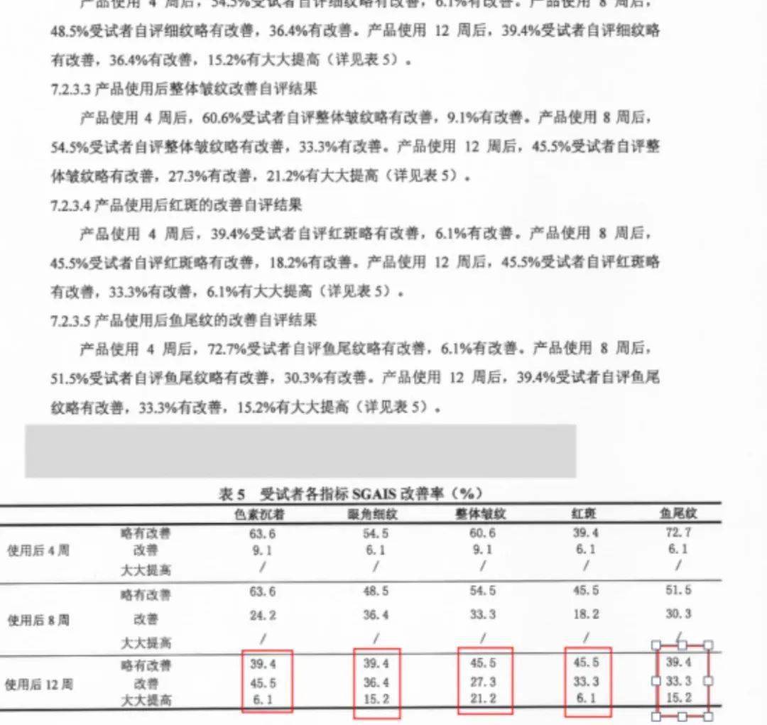 品牌福利购丨接下来三个月不做这件事，你的脸上将会出现可怕的现象…