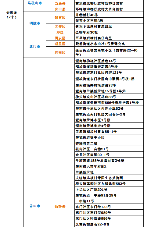 截至24日10時全國疫情高中風險地區名單55633