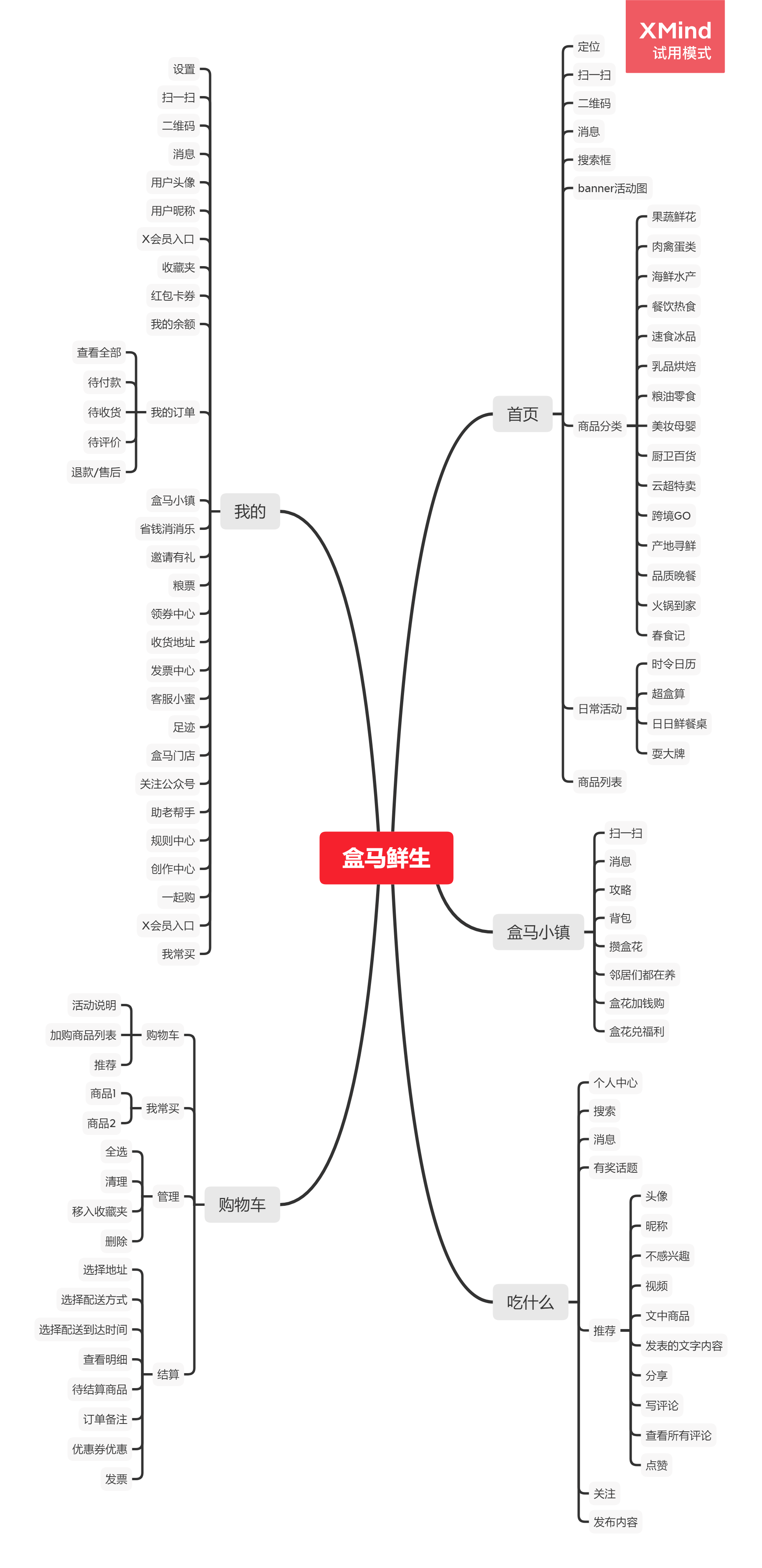 产品结构分析图图片