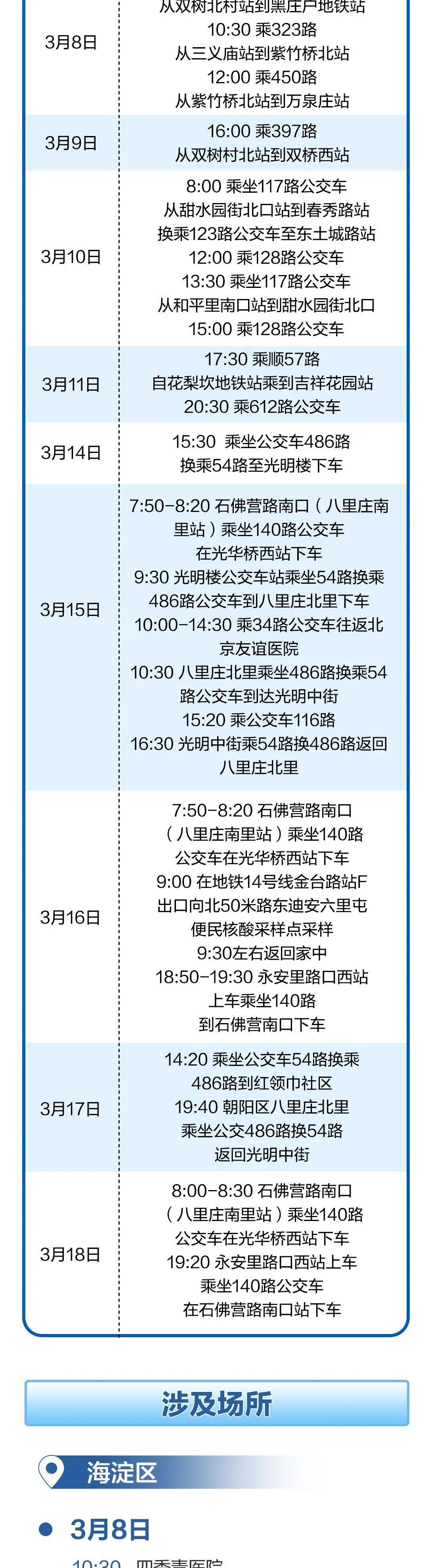 结果|北京昨日新增本土感染者4例，一小学全面停课！出现学校、餐厅、家庭复杂传播链