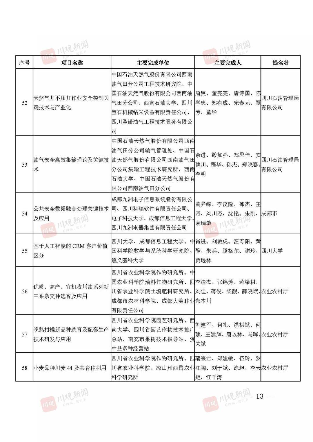 2021年度四川省科学技术奖获奖名单公布！