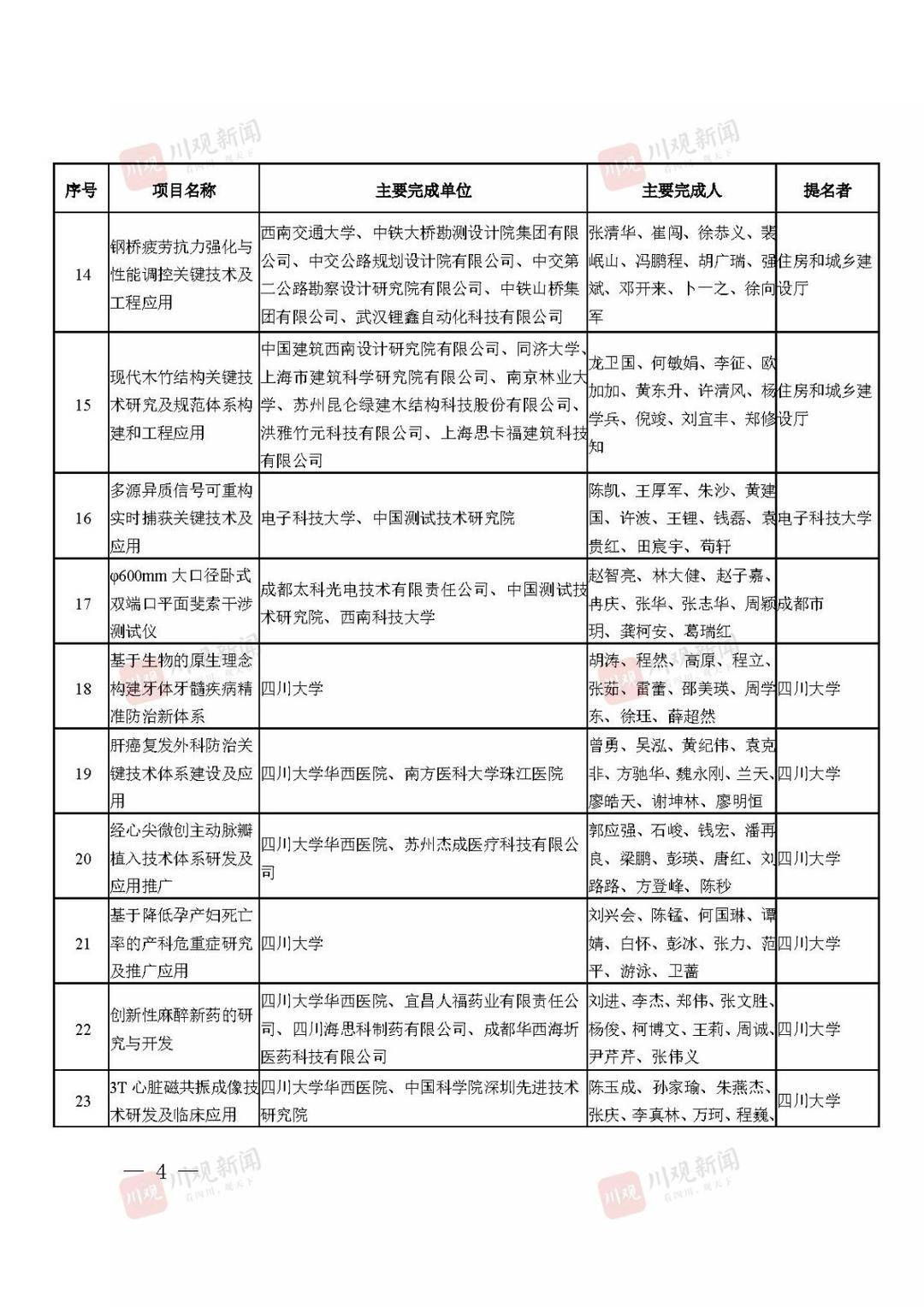 2021年度四川省科学技术奖获奖名单公布！