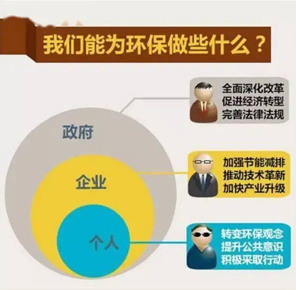 生态环境普法中华人民共和国环境保护法