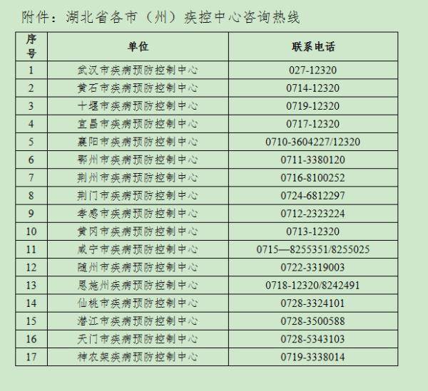 防控|四地报告确诊病例，湖北疾控紧急提示！