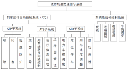 『城轨小知识』系列1 城市轨道交通系统组成