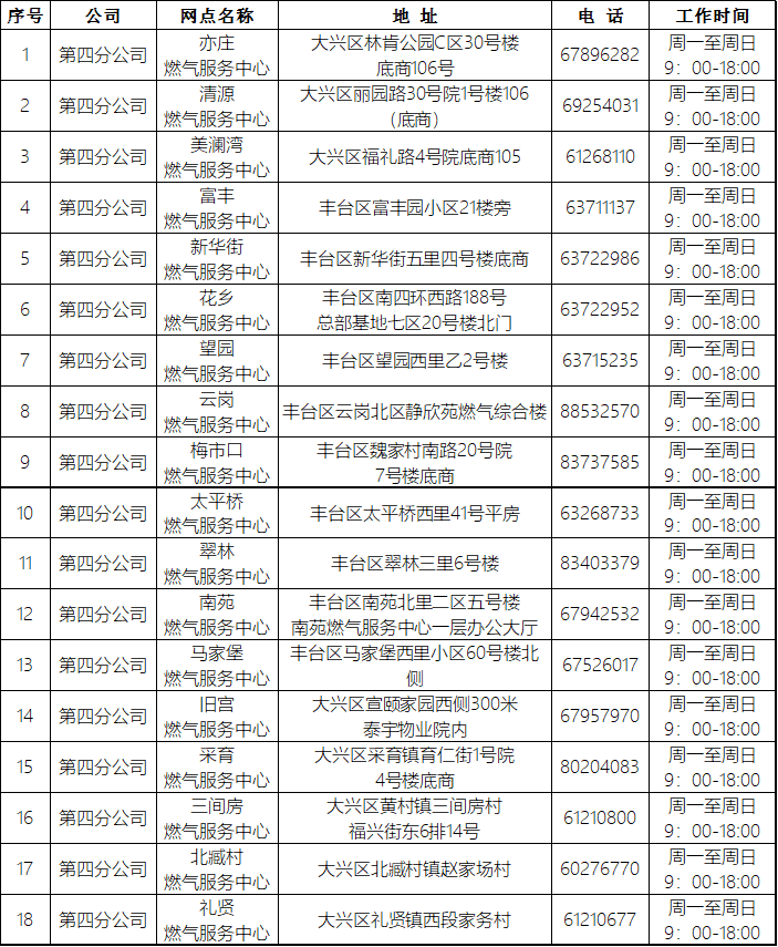 北京自採暖補貼二次報數已開啟,申報流程→_底數_燃氣_用戶