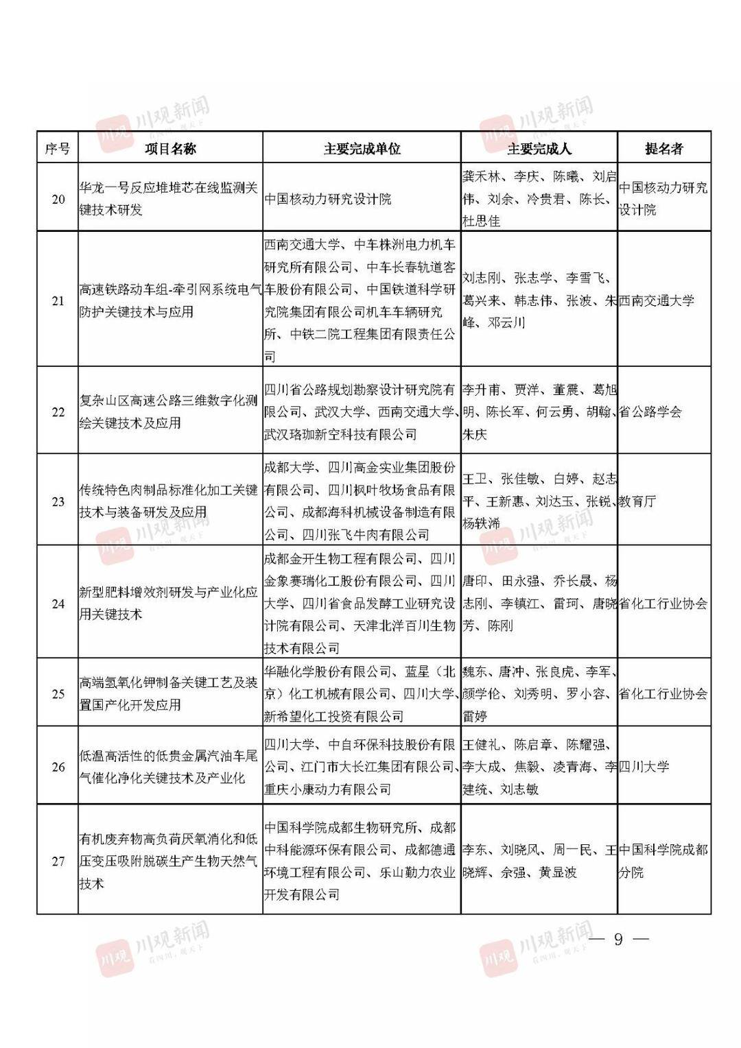 2021年度四川省科学技术奖获奖名单公布！