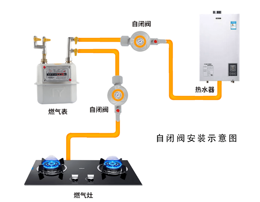 紧急通知:改装燃具不予通气,禁用老式胶管燃气新规正式实施!