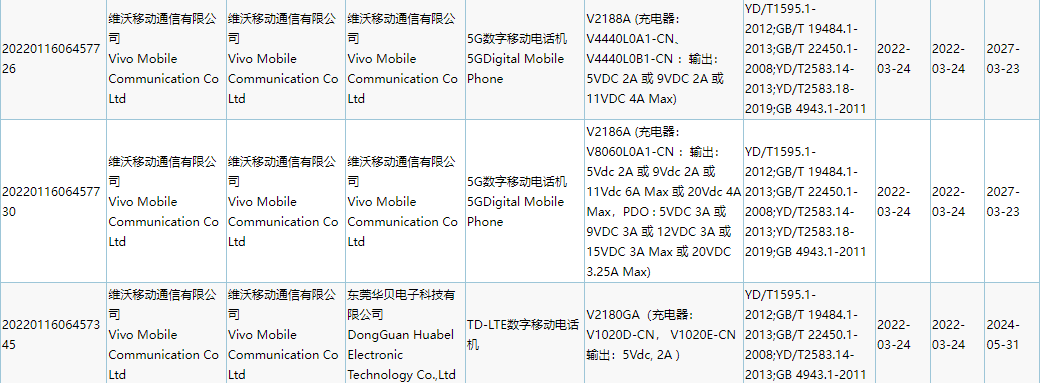 内存|vivo 新机通过 3C 认证：支持 44W 快充，预计为 vivo s13 系列