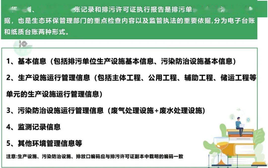 收藏最全環保臺賬管理清單督察迎檢自查整改攻略