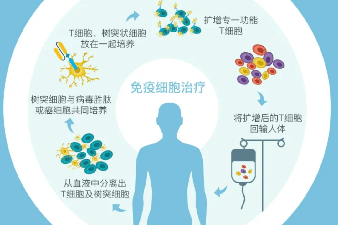 需要注意的是,有一部分人群因為特殊情況,及自身免疫系統本身存在病變