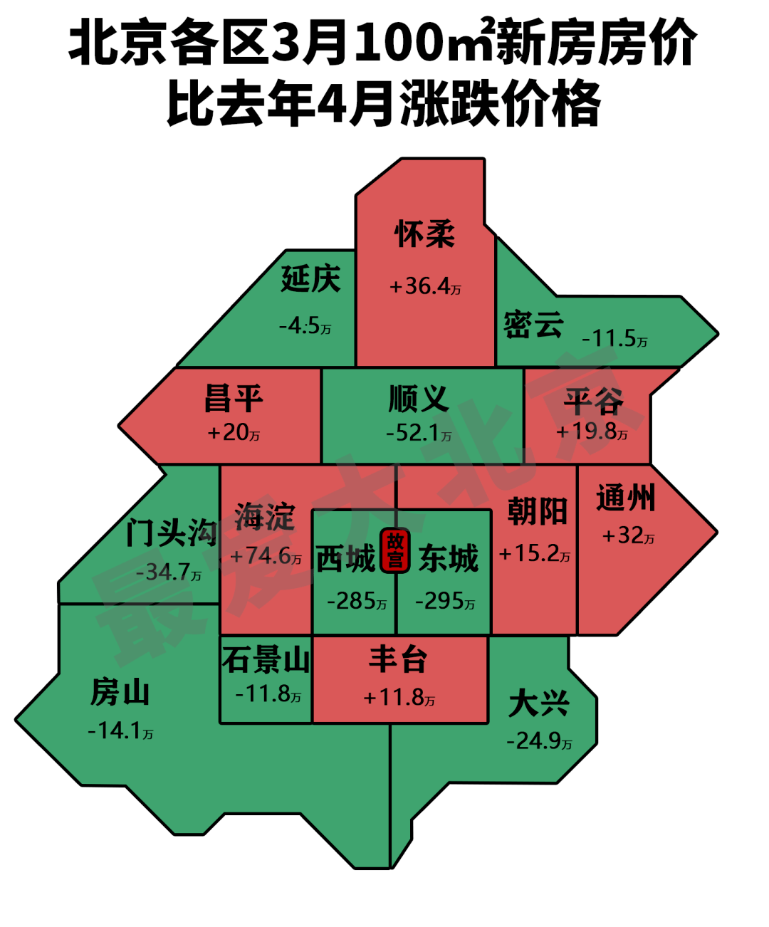 北京房价走势图2020图片