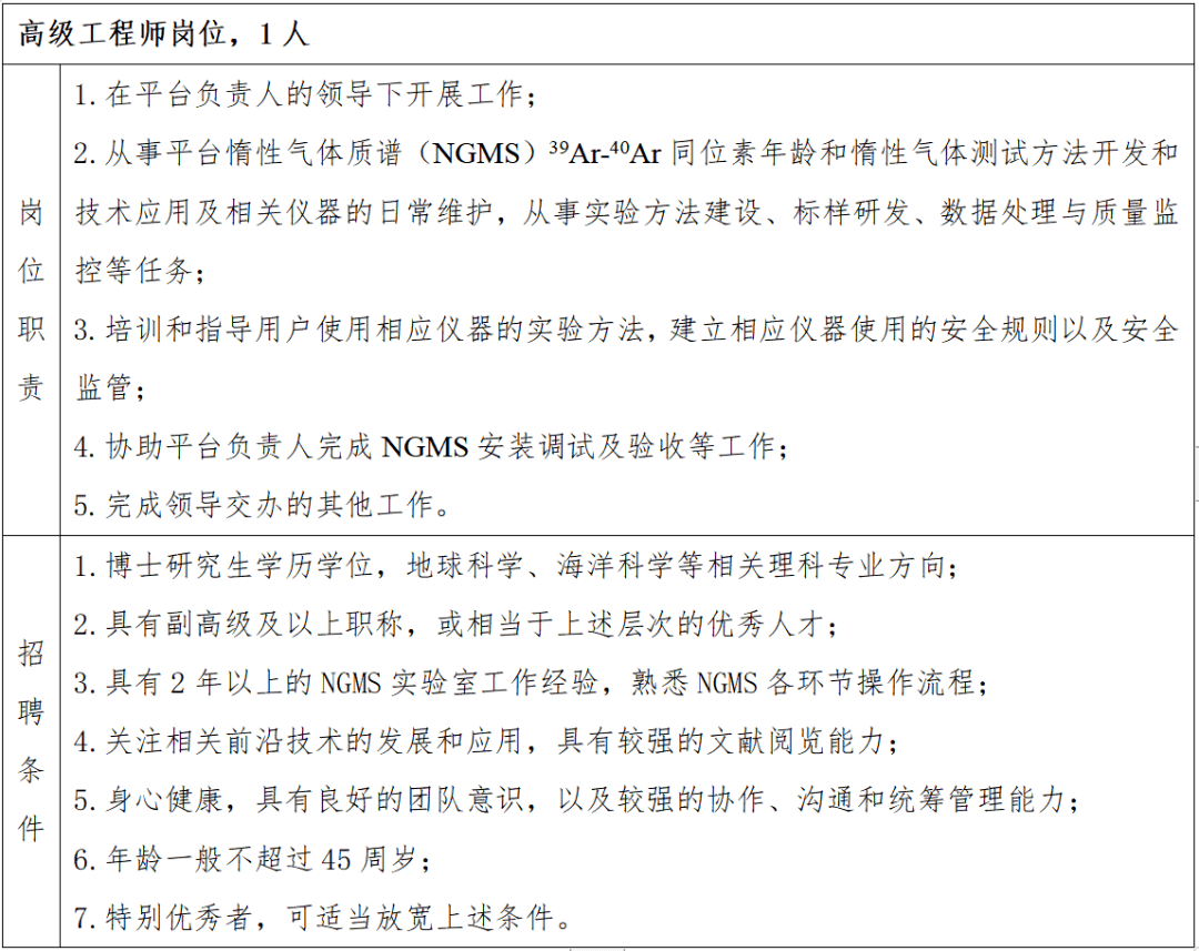 招聘年薪助工2027萬工程師3035萬高工3545萬南方海洋