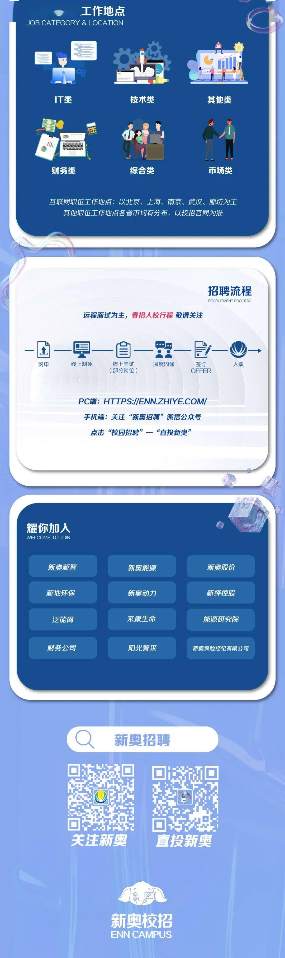 招聘 | 新奥集团股份有限公司