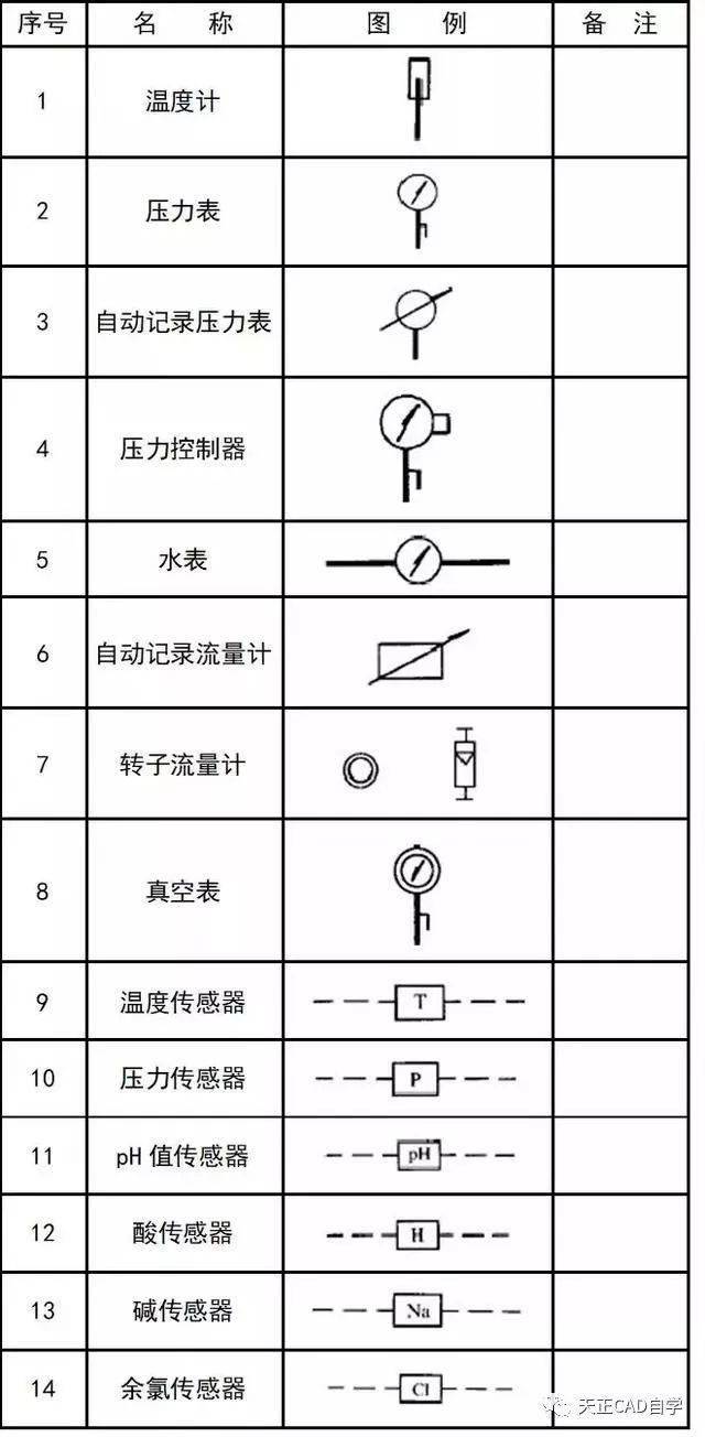 cad阀门怎么画图标图片