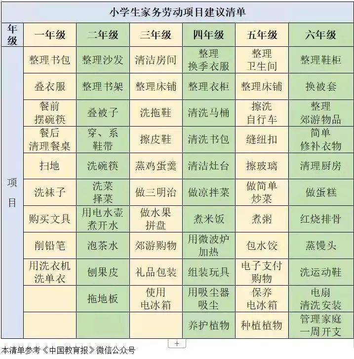 七岁家务清单图片