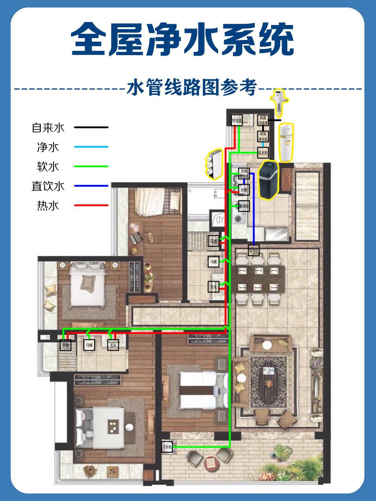 室内水系平面图图片