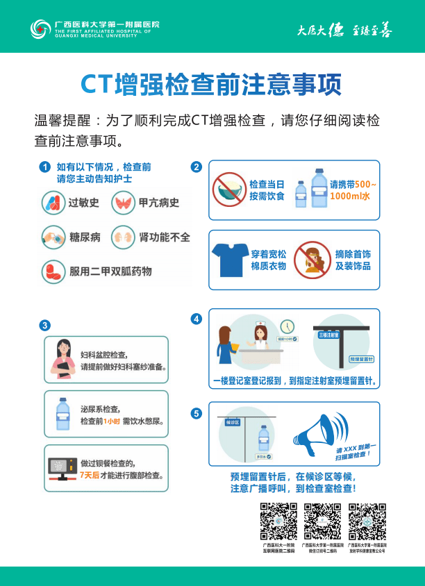 内容来源:放射科党支部编辑:谭凌宇校对:石鹏审核:蓝飞燕温馨提示广西
